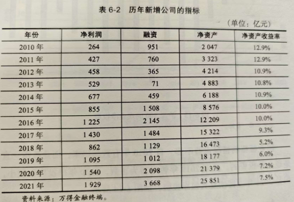配资平台佣金 经济增速降低，股市反而会走牛