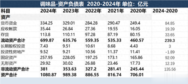 可信的配资平台 不比不知道, 白酒底子确实好