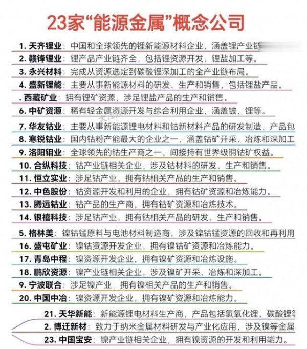 股票配资市场 有色金属涨价浪潮下的核心公司详解