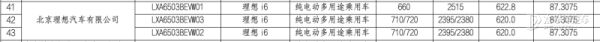 股票配资市场 蔚来ES8/理想i6等 新一期减免车辆购置税车型目录
